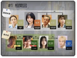 コーチ第1話相関図